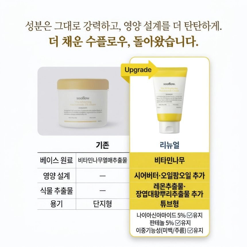 수플로우 나이아신아마이드 5% 주름개선 비타민 미백 크림 250ml, 2개