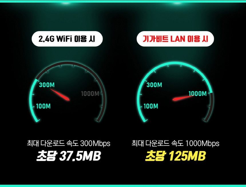 USB C타입 랜카드 노트북 랜선 젠더 맥북 인터넷연결 유선 기가비트 인터넷 어댑터 포트